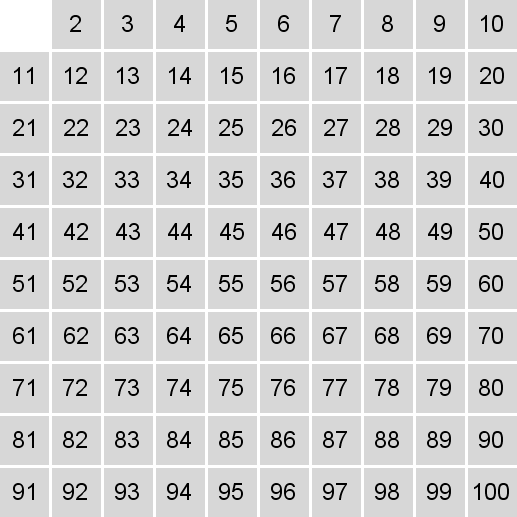 Sieve of Eratosthenes example, initial grid