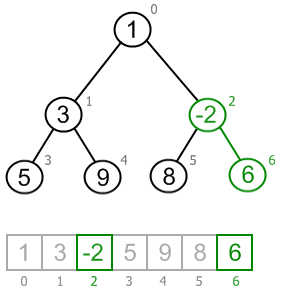 pdf Space-Time Adaptive Processing for Radar (Artech House Radar Library)