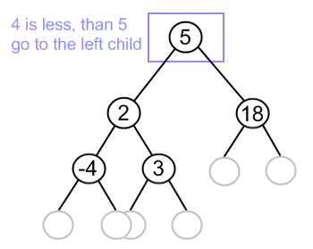 Write a java program to print fibonacci series