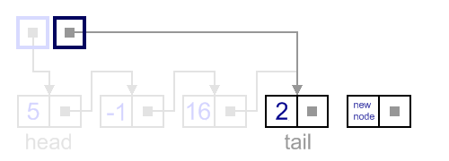 Insertion after tail example