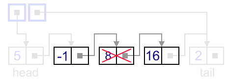 Removal from a singly-linked list, general case
