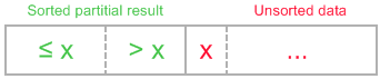 Insertion sort sketchy, before insertion