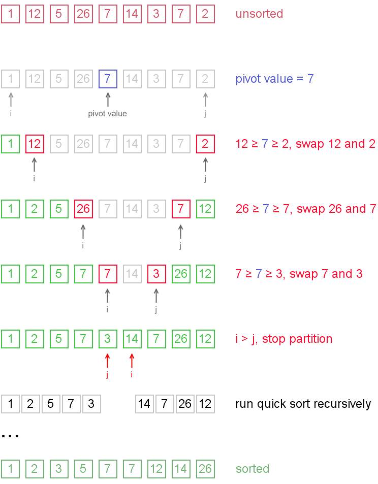 Recursive Binary Search Program In Java