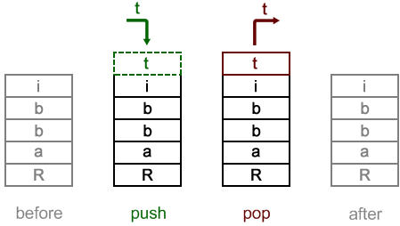 Singly-linked list example