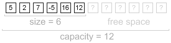 dynamic_array_size_capacity