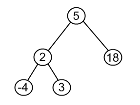 binary search tree (BST) example