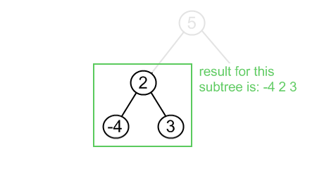 BST get values in order example, step 4