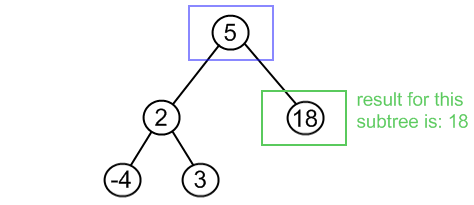 BST get values in order example, step 5