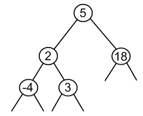 binary search tree internal representation