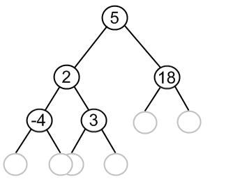 binary search tree places to add