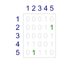 Cells for edge (2, 5)