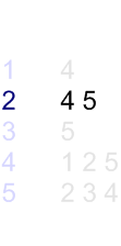 Adjacency list for the graph