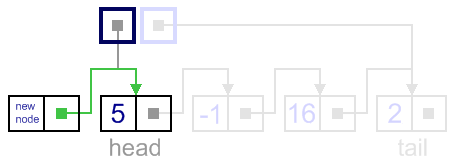 Insertion before head example, update new node next link