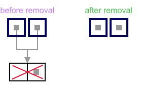 Removal a node from this list with one node example