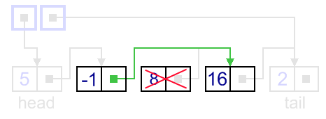 Removal from a singly-linked list, general case, updating previous next link