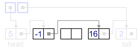 Removal from a singly-linked list, node disposal