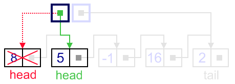 Remove first example, update head link