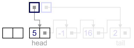 Remove first example, dispose removed node