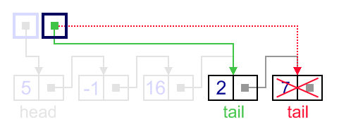 Remove last example, update tail link