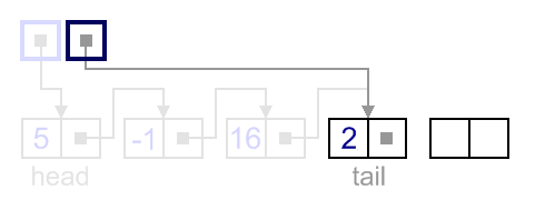 Remove last example, dispose removed node