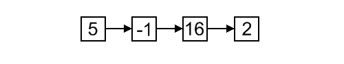 Singly-linked list traversal example